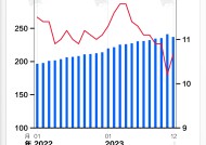 基本面 | 2023年末人民币贷款余额同比增长10.6%，增速连续三年下降|界面新闻