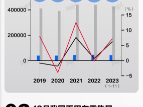 数据 | 我国汽车出口及国内销量创新高，12月份乘用车零售量连续五月增长|界面新闻